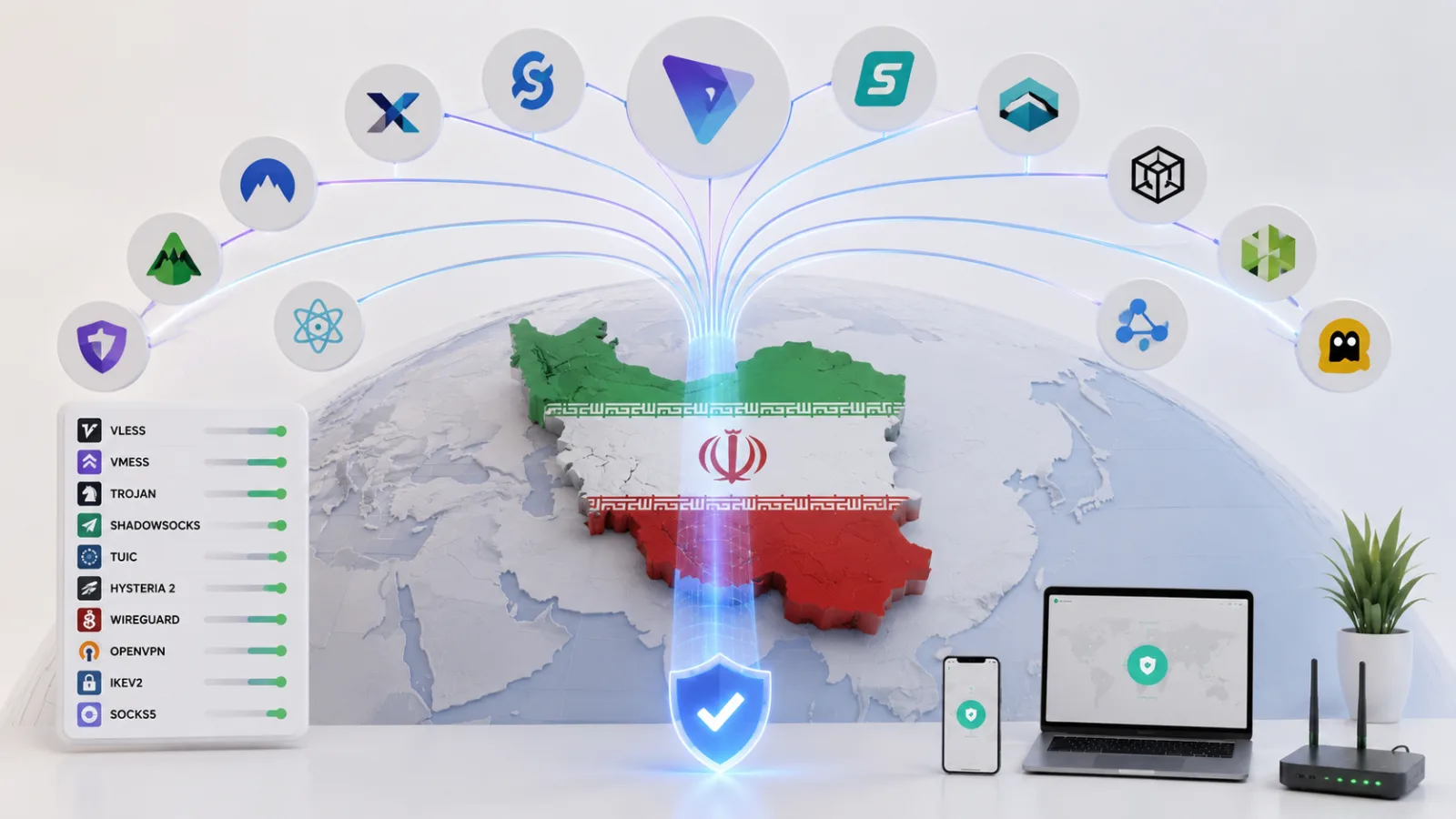 Navigating Iran's DPI: A Technical Analysis of VPN Protocols and Filtering Mechanics